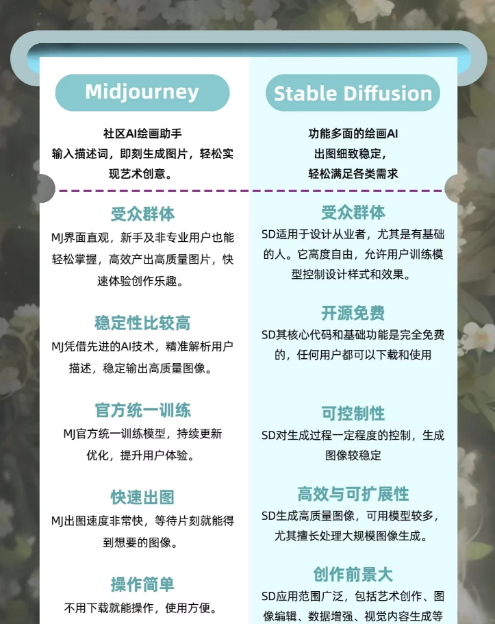 AI绘画入门：Midjourney与Stable Diffusion工具大比拼